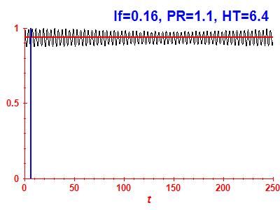 Survival probability